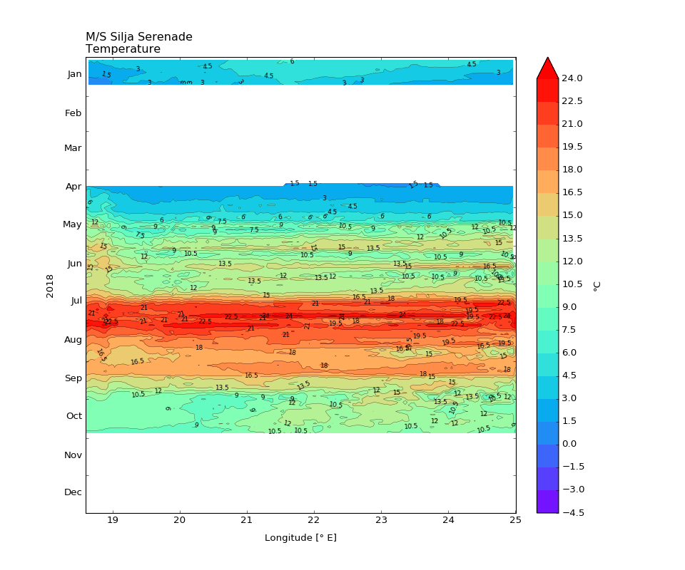 Silja Serenade, Seawater temperature, 2018
