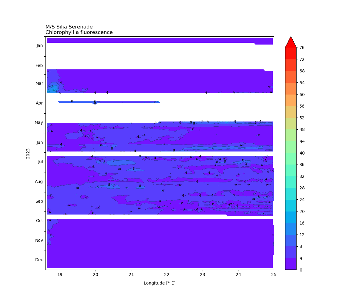 Silja Serenade, Chlorophyll <i>a</i> fluorescence, 2023