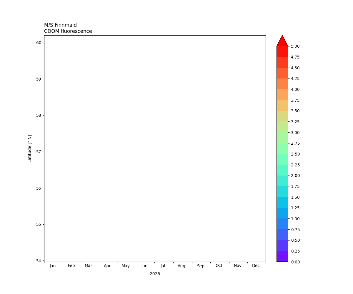 Finnmaid, CDOM, This year