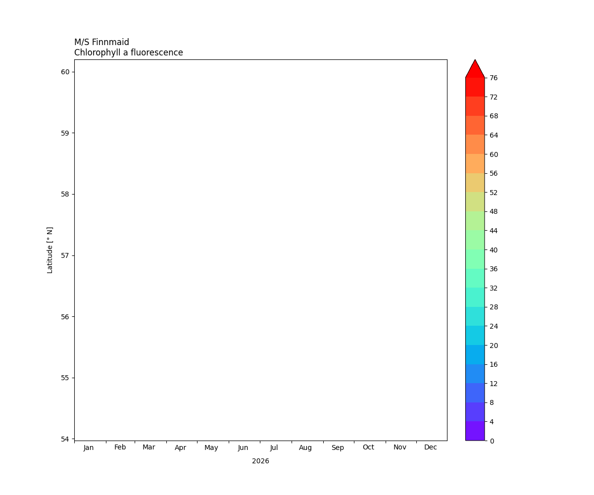 Finnmaid, Chlorophyll <i>a</i> fluorescence, This year