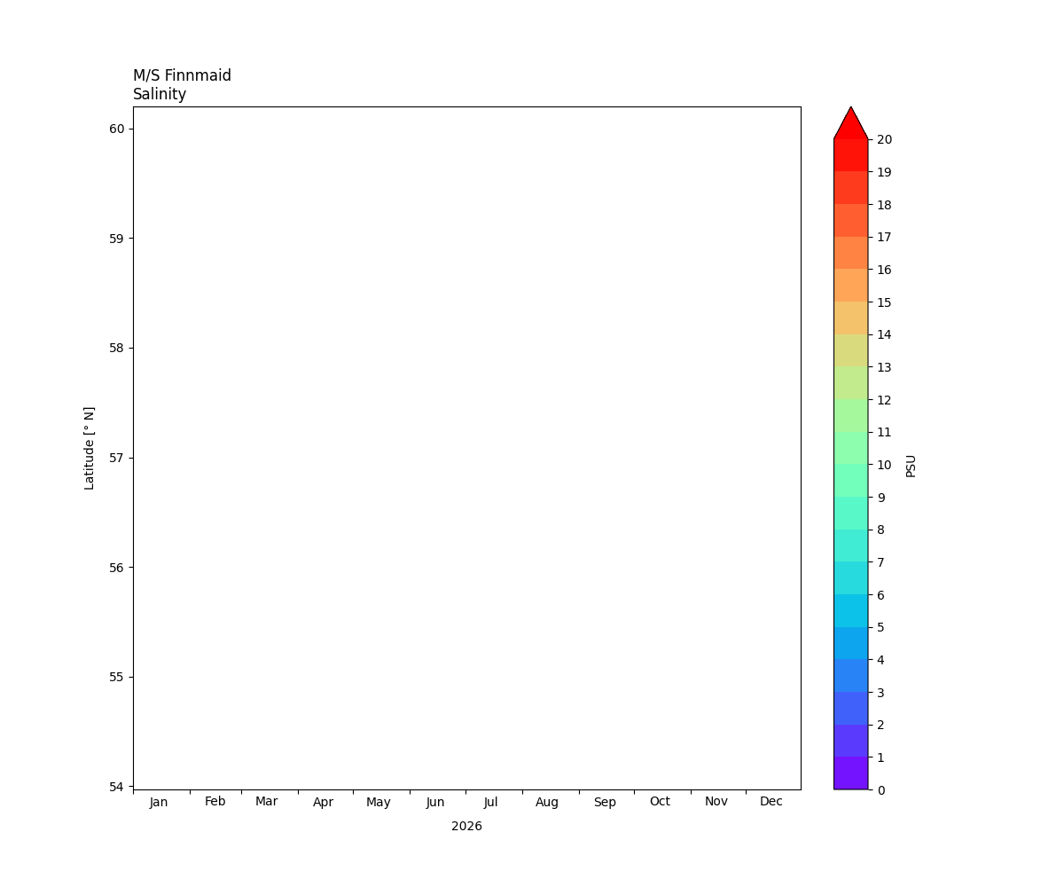 Finnmaid, Salinity, This year