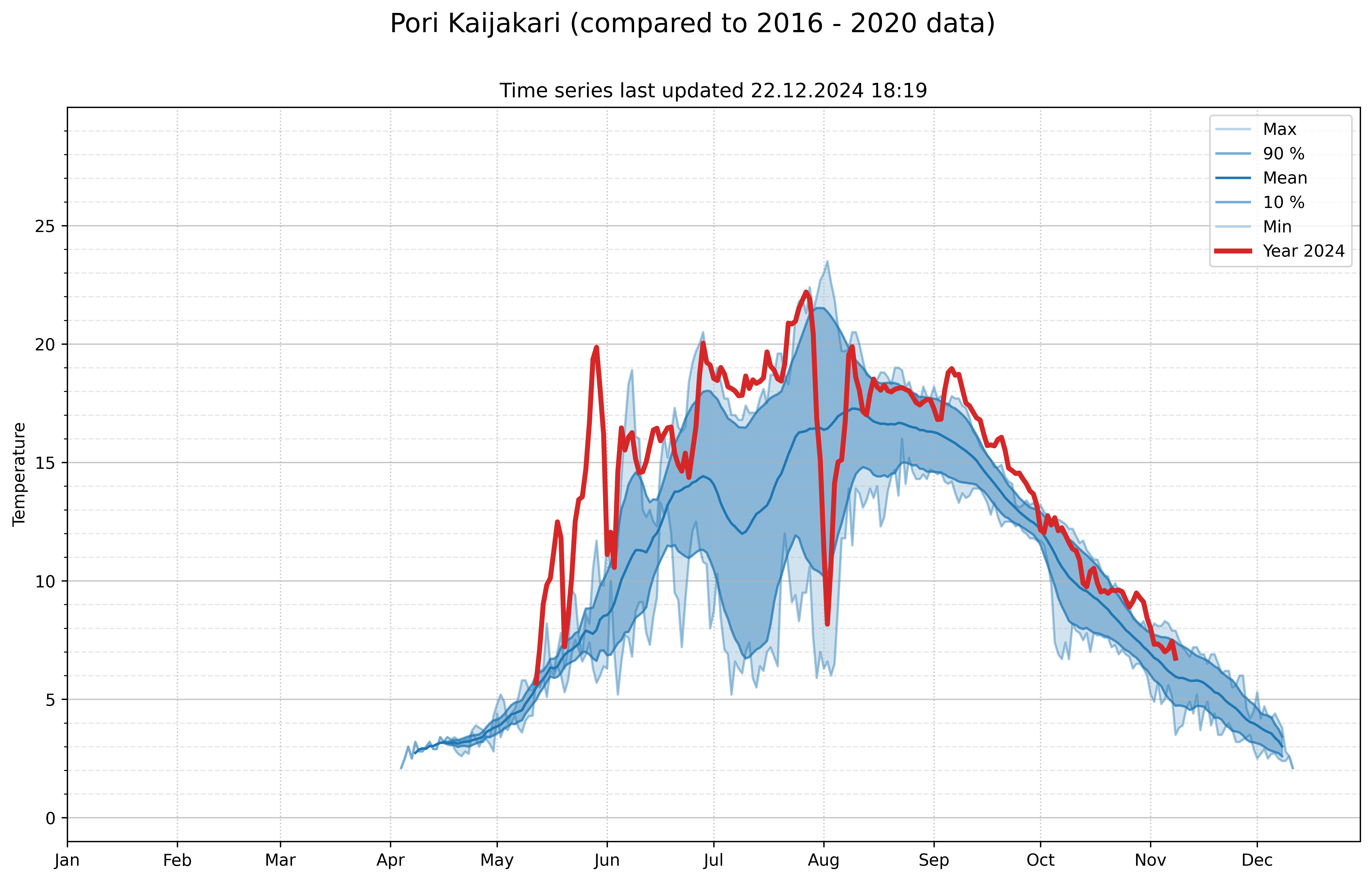 measured temperatures 104600