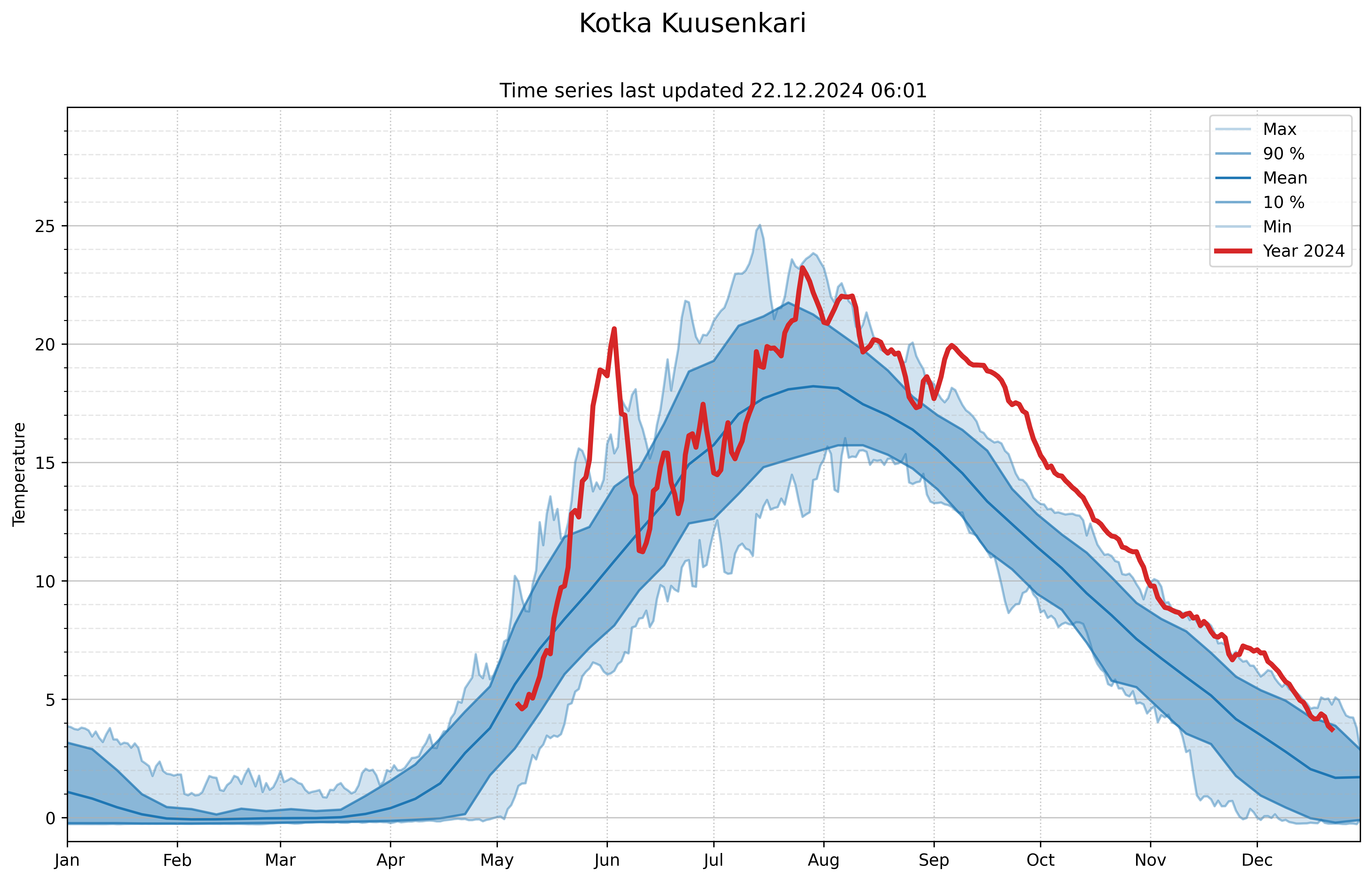 reanalysis temperatures 100761