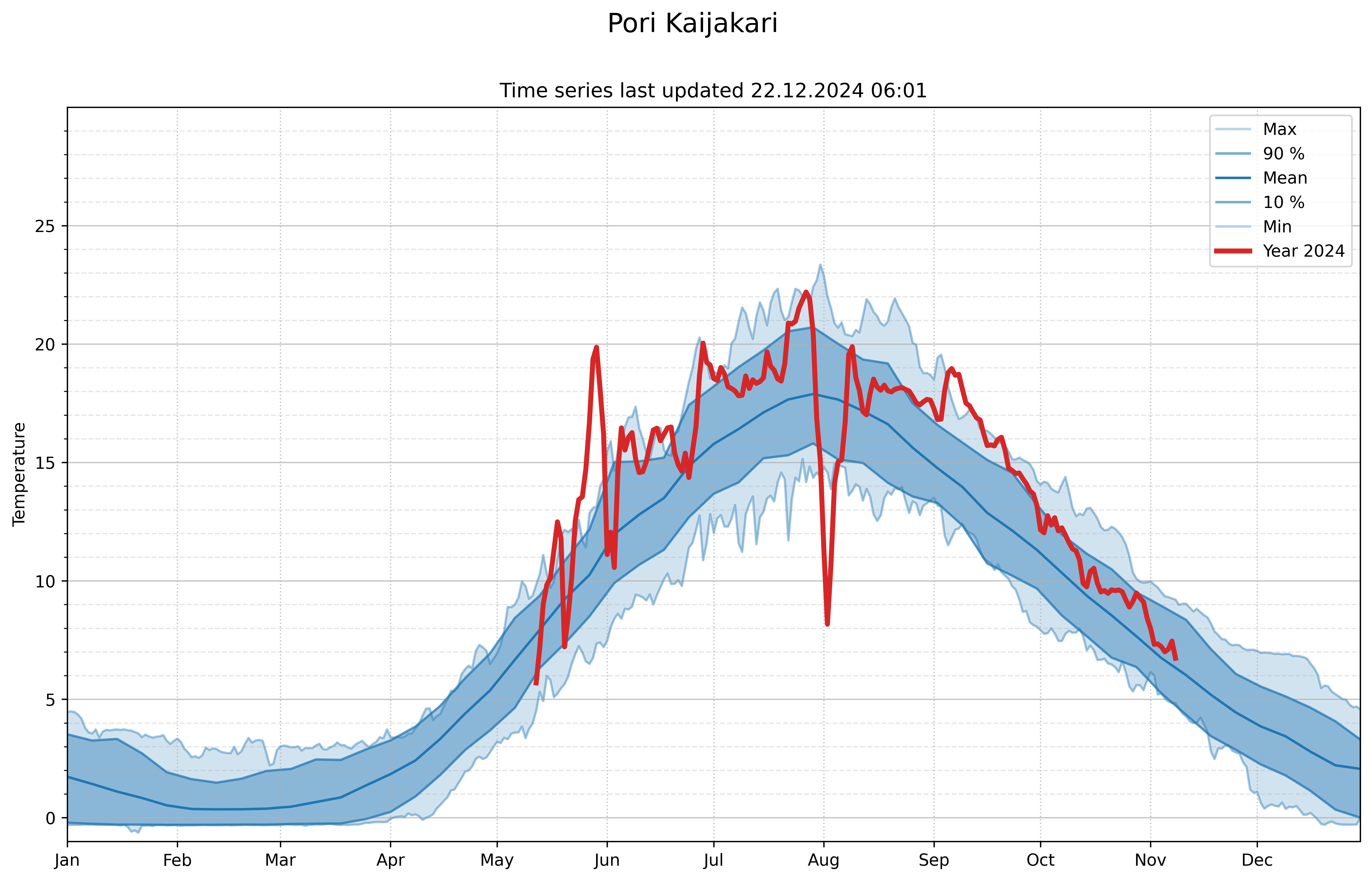 reanalysis temperatures 104600