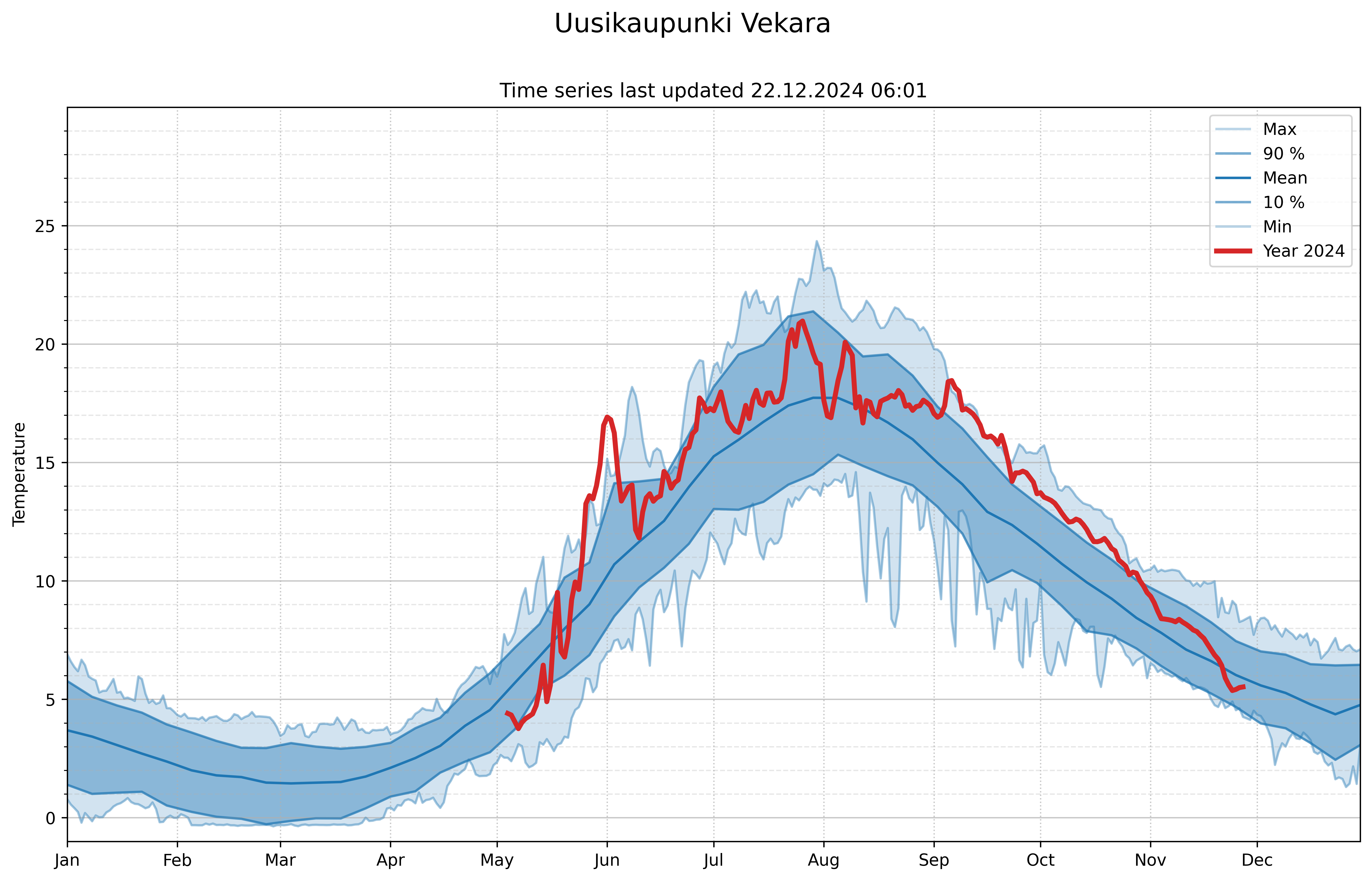 reanalysis temperatures 106631