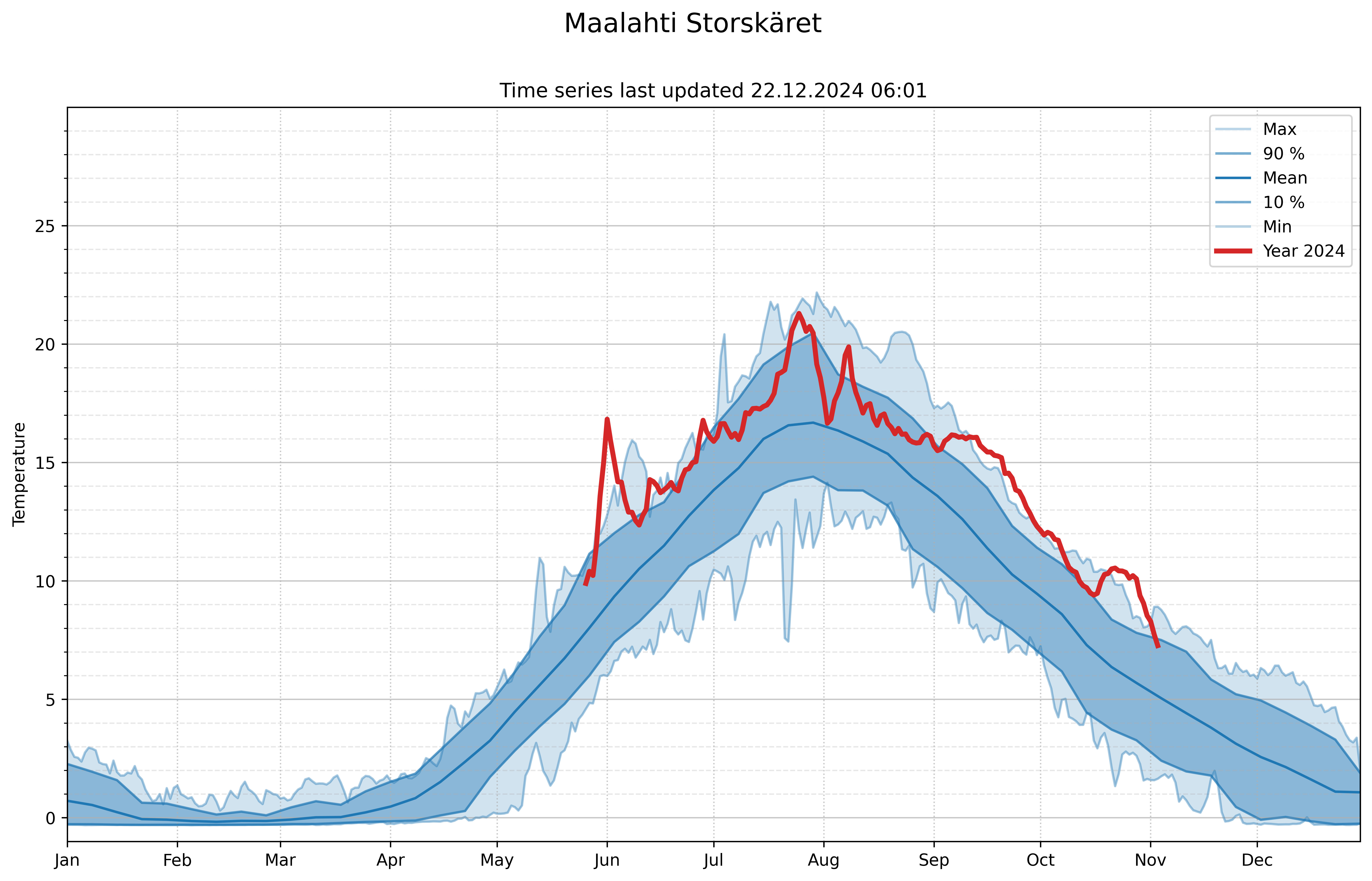 reanalysis temperatures 107033