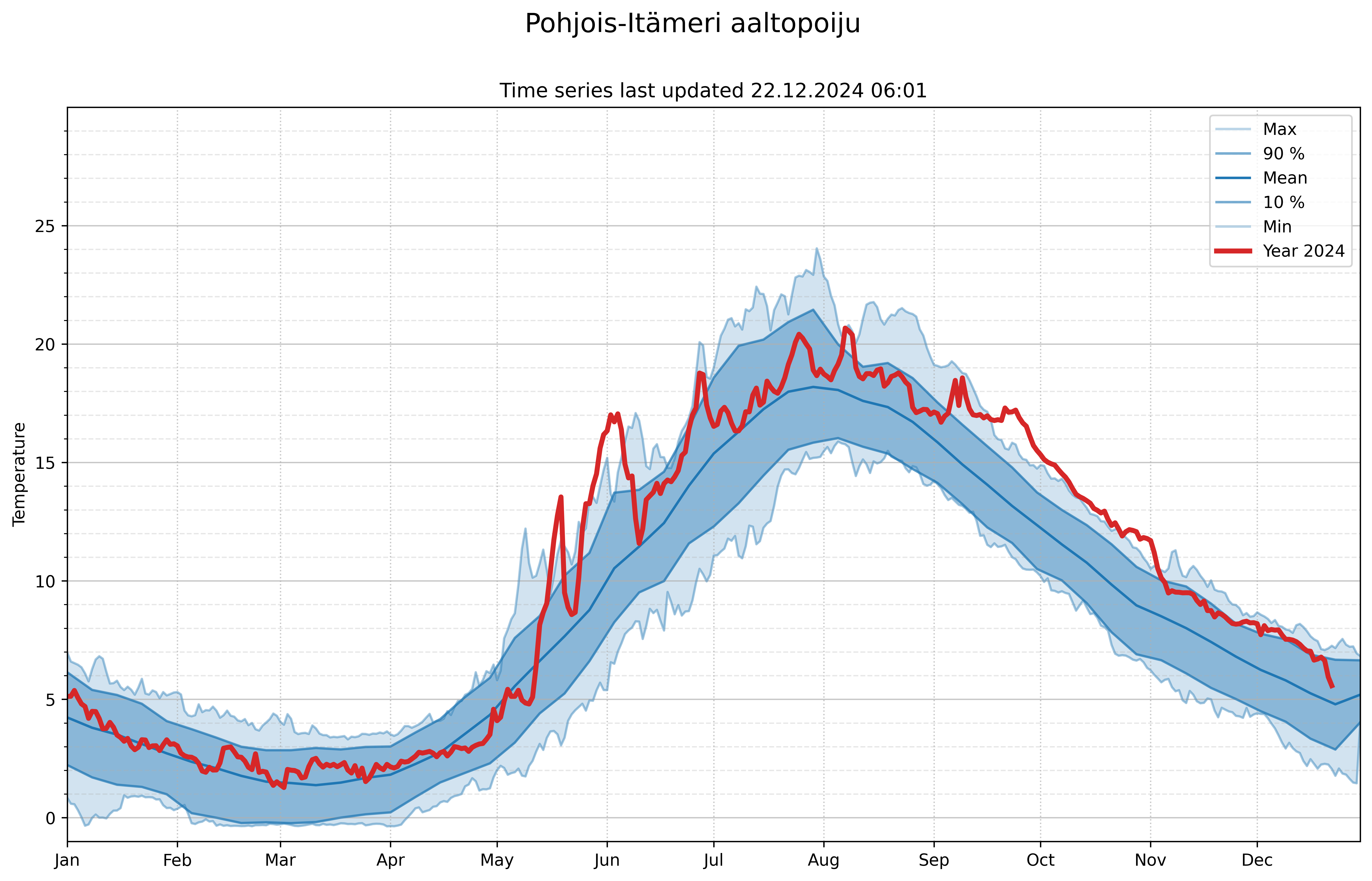 reanalysis temperatures 134220