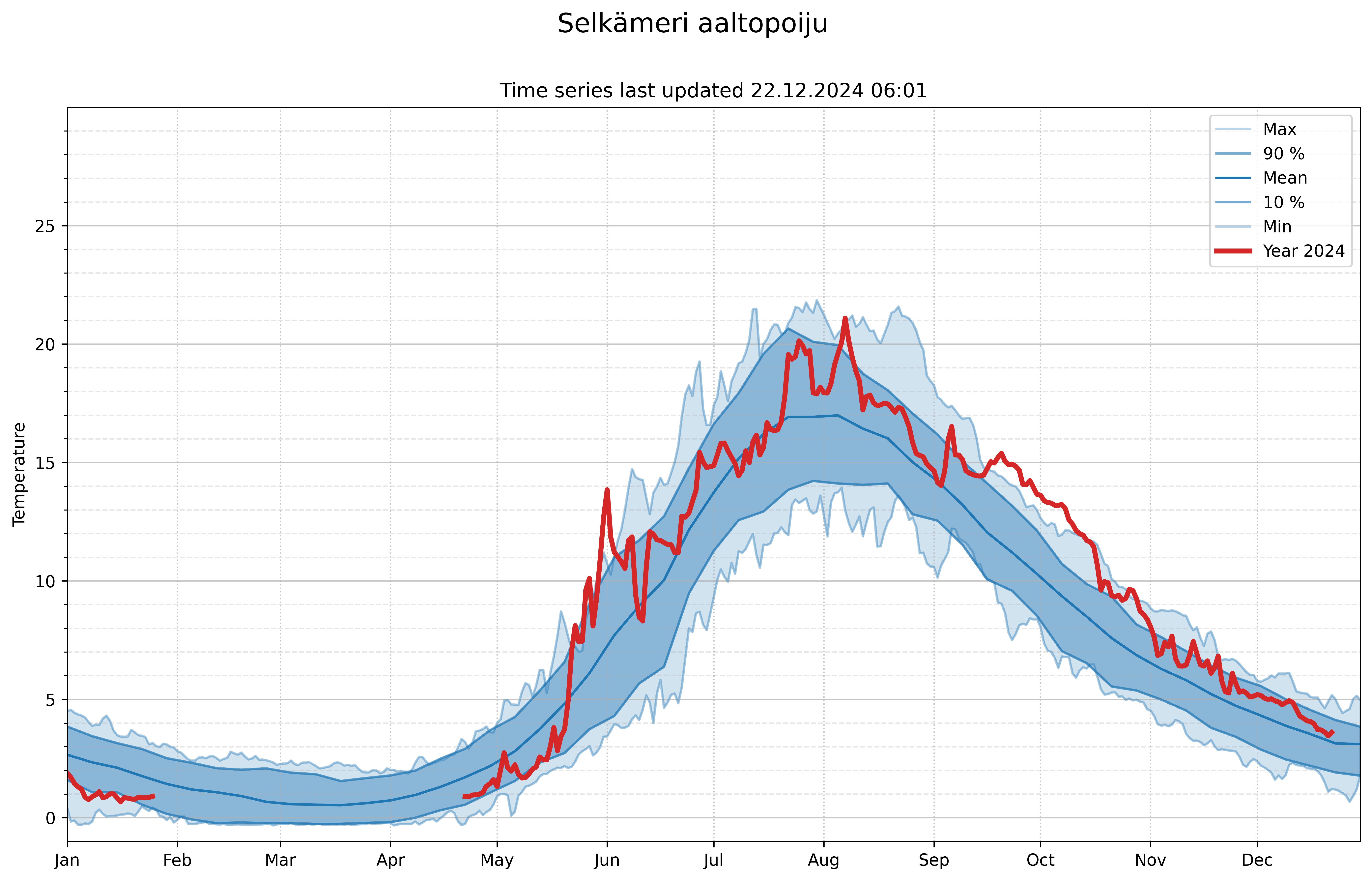 reanalysis temperatures 134246