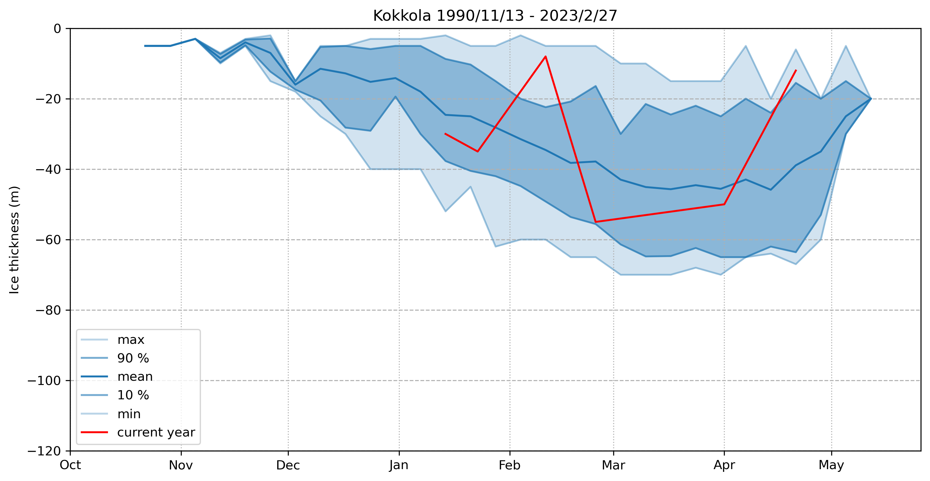 ice thickness 100652