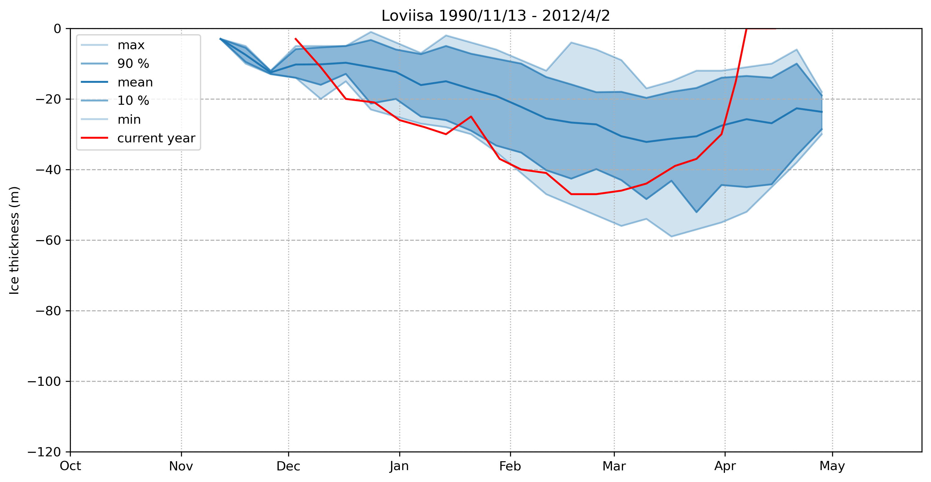 ice thickness 100661