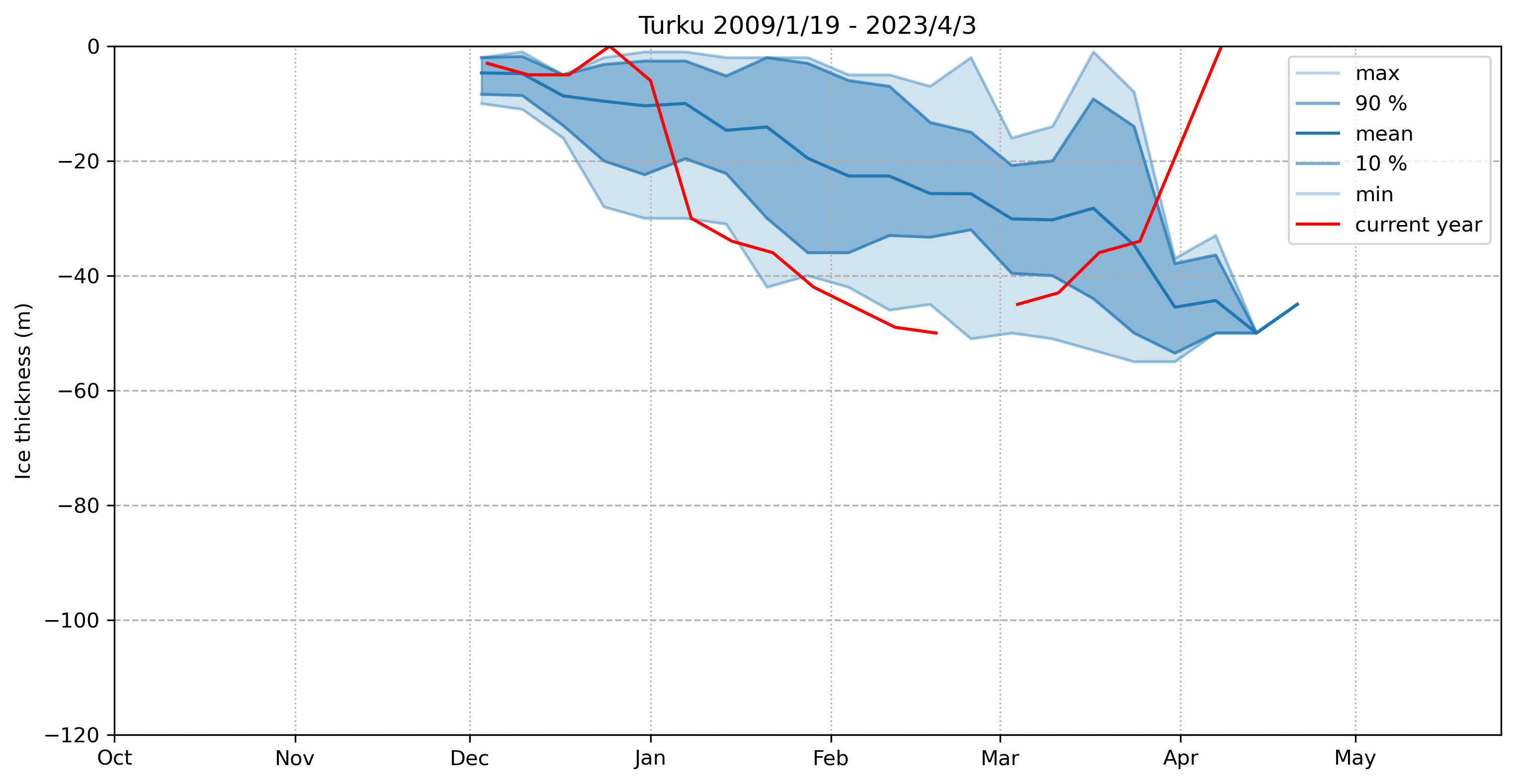 ice thickness 100663