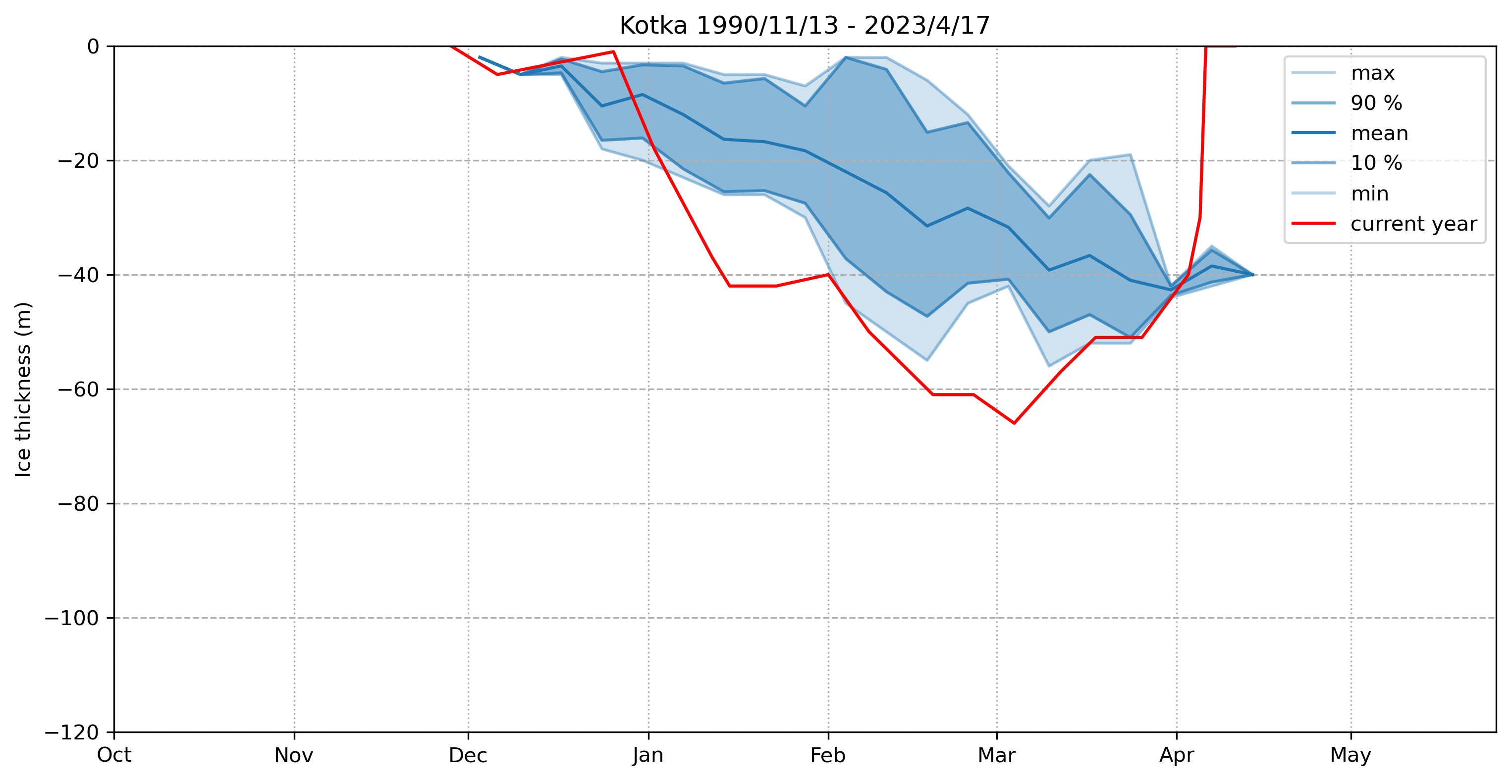 ice thickness 100667