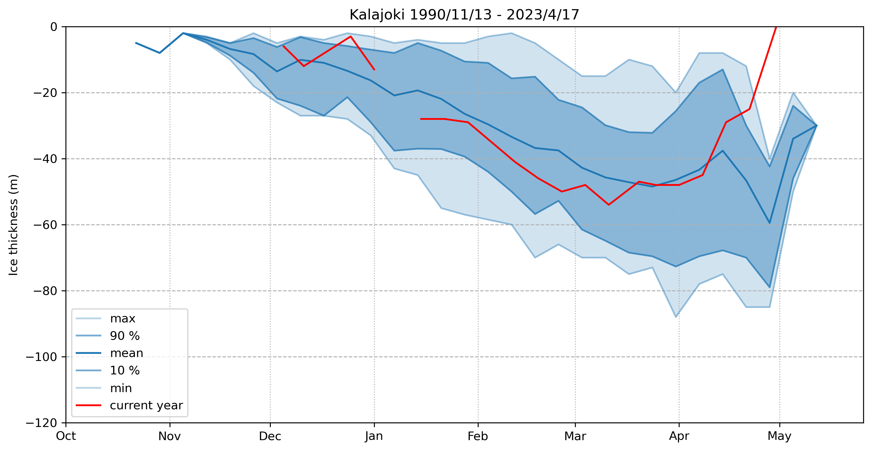 ice thickness 103931