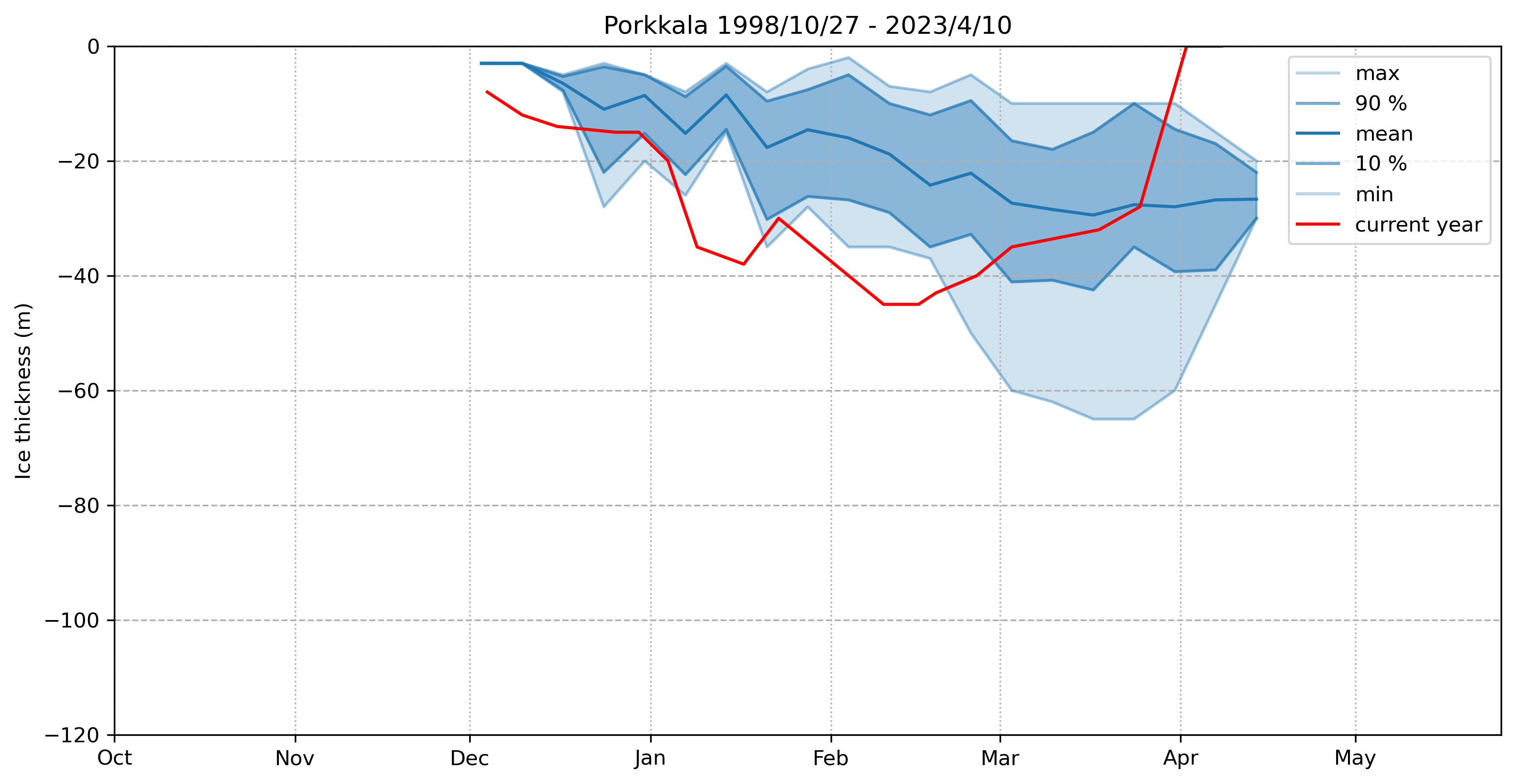 ice thickness 103933