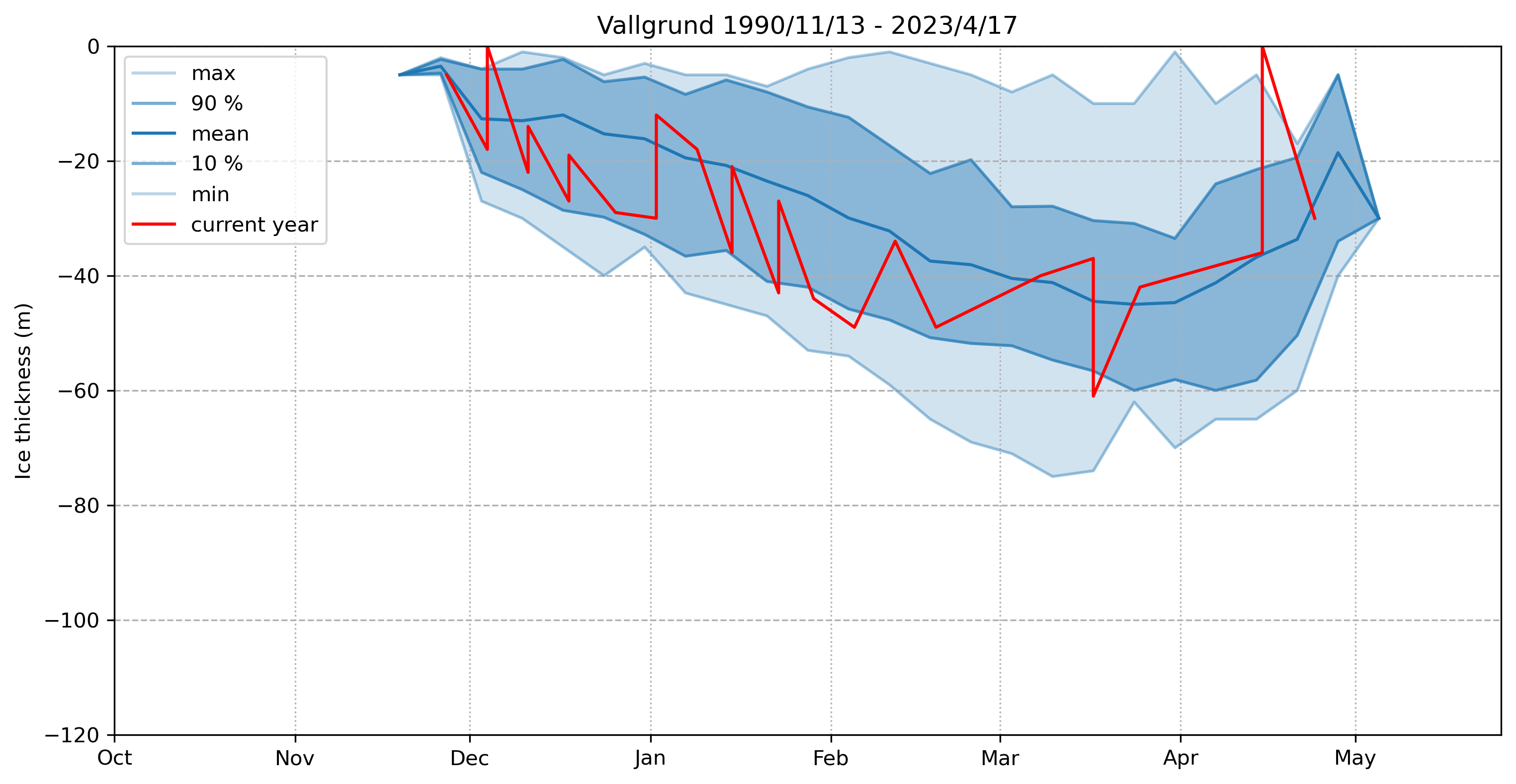 ice thickness 106956