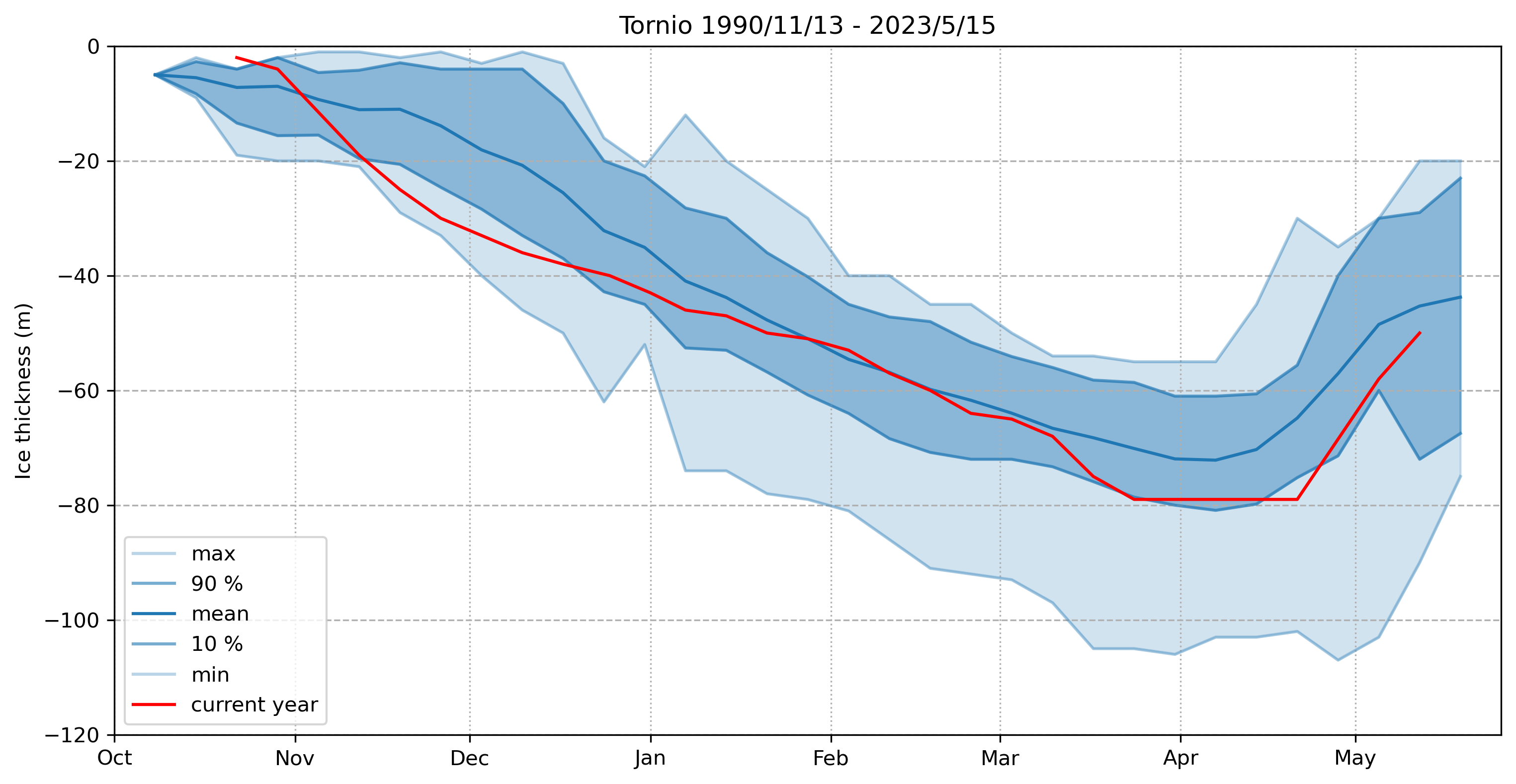 ice thickness 669461