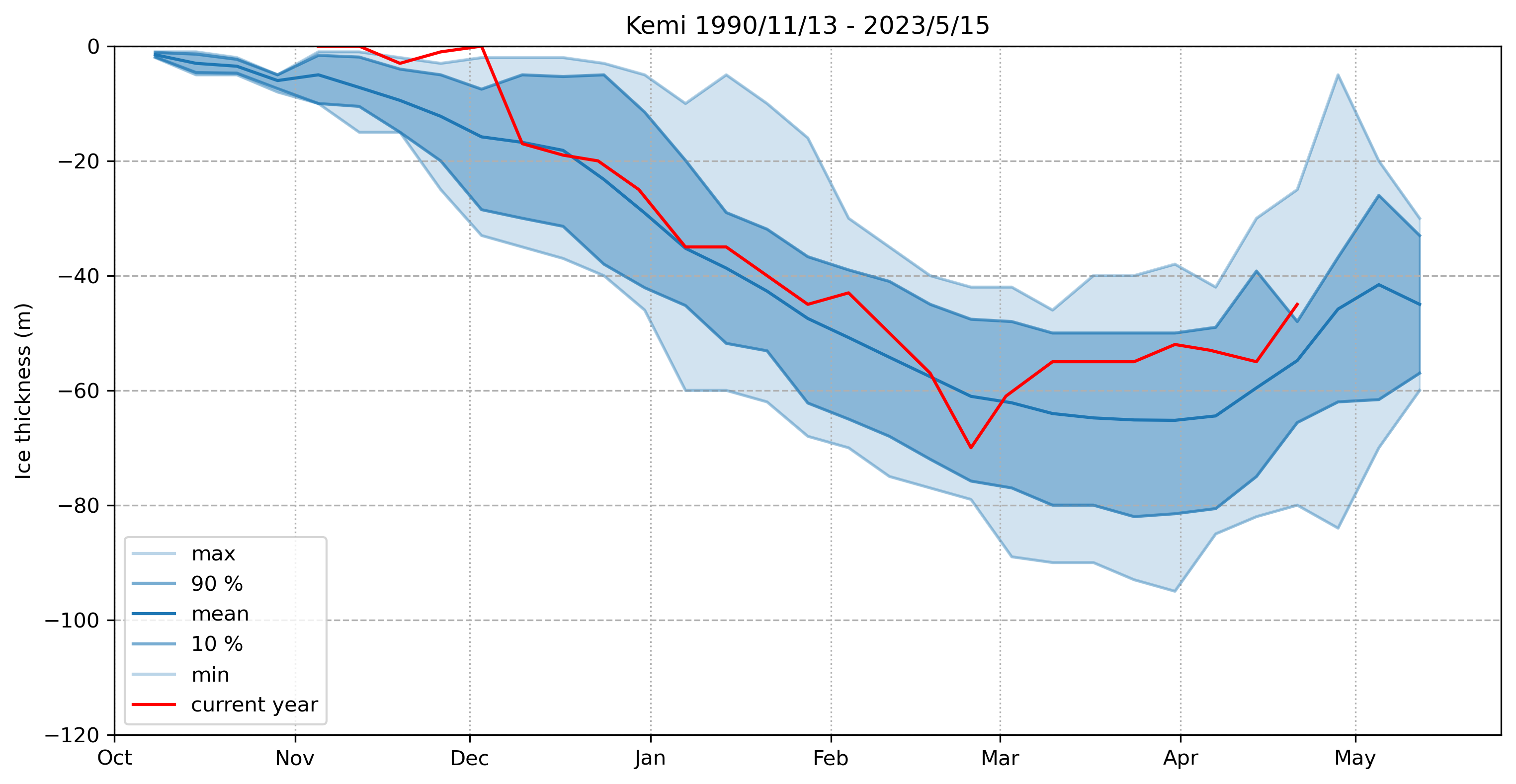 ice thickness 669794