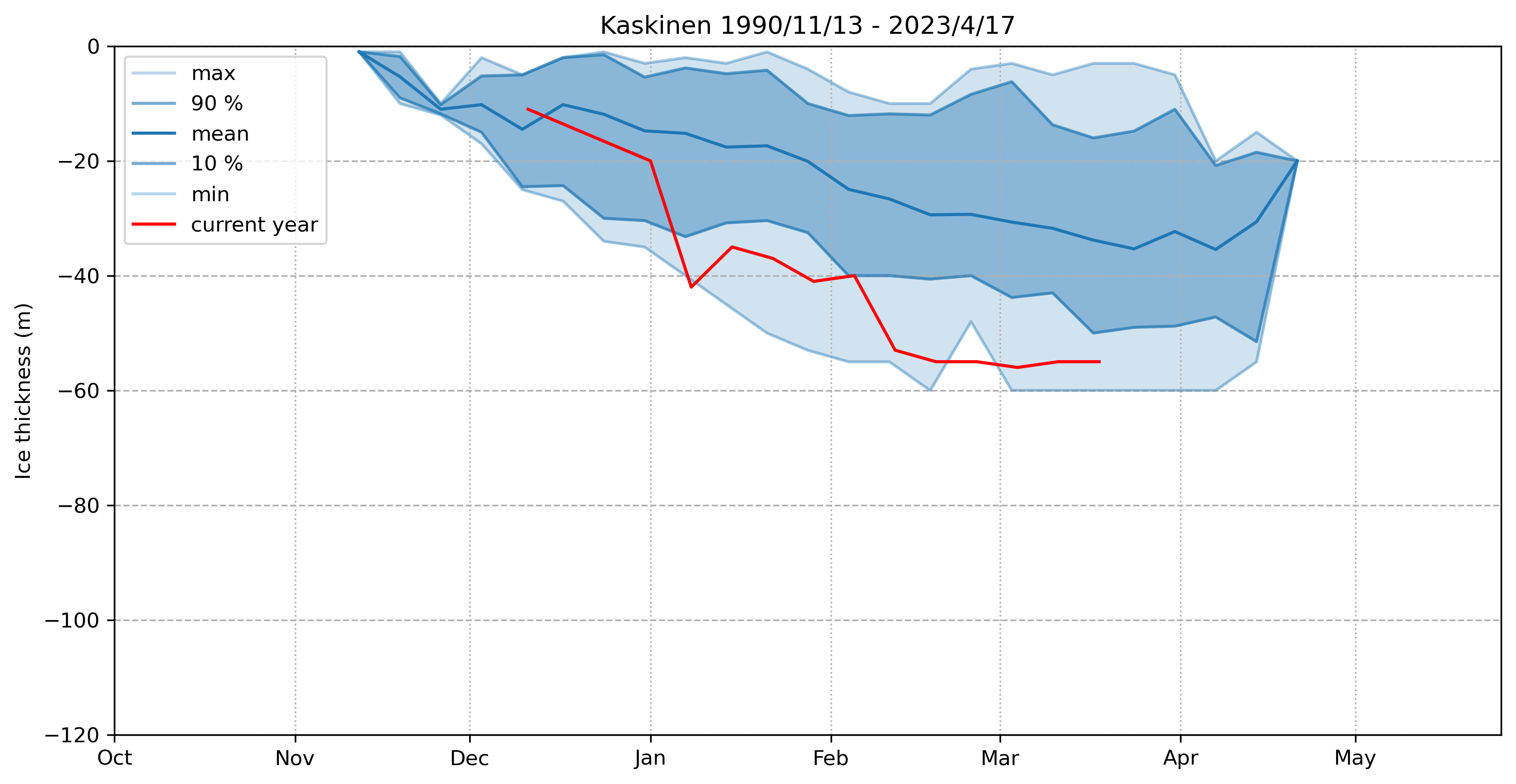 ice thickness 671968