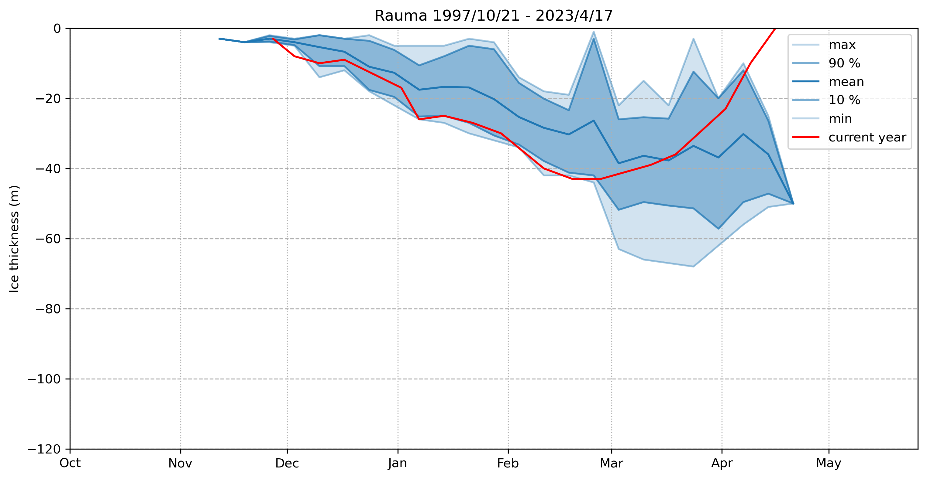 ice thickness 671970